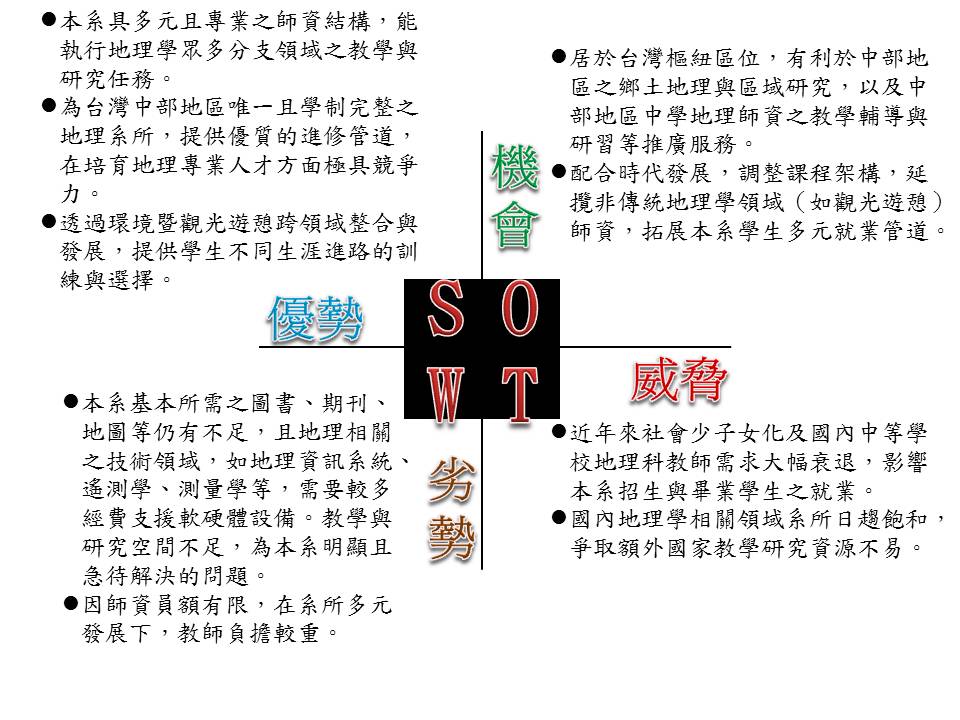 swot